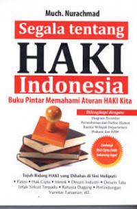 Segala Tentang HAKI Indonesia